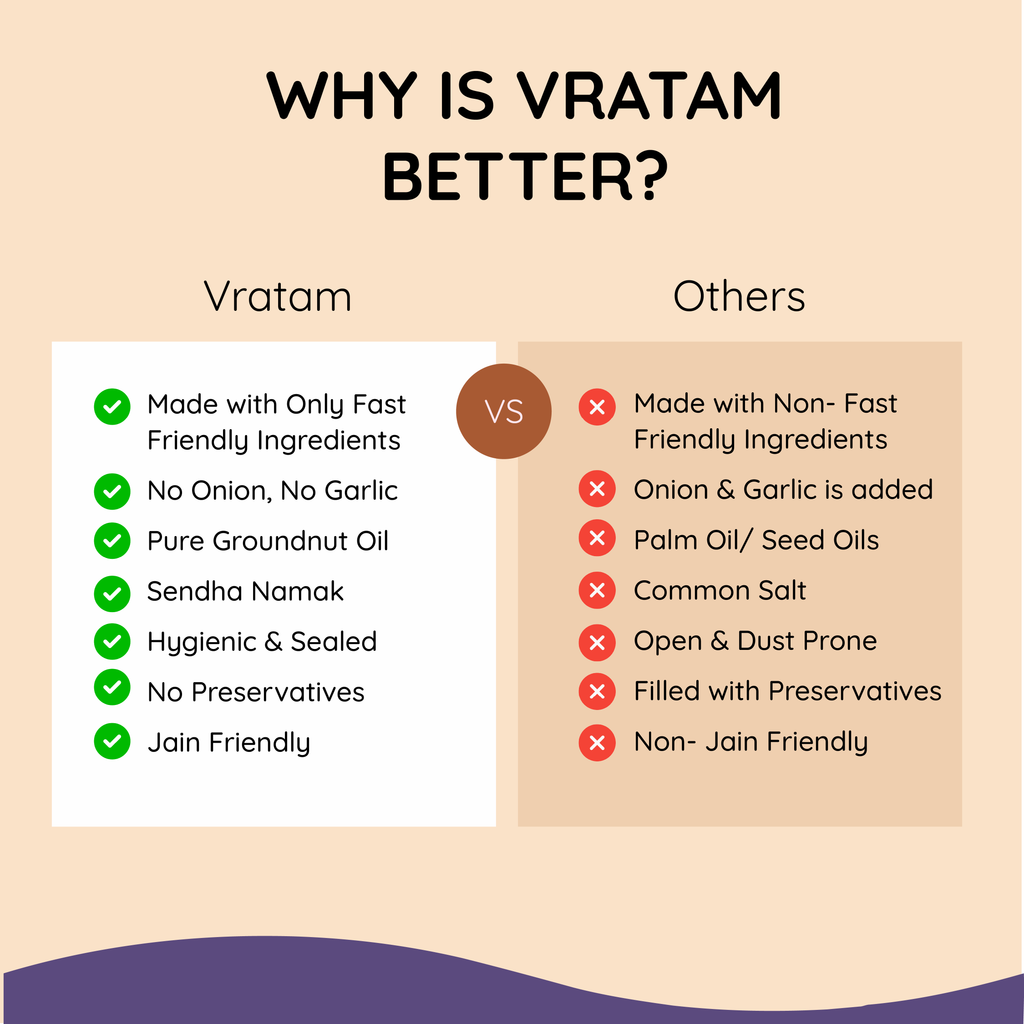 Family Vrat Combo - Pack of 6 | Mixed Bag of Falhari Mixture (190gx2), Banana Chips (60gx2), & Potato Wafers (60gx2)